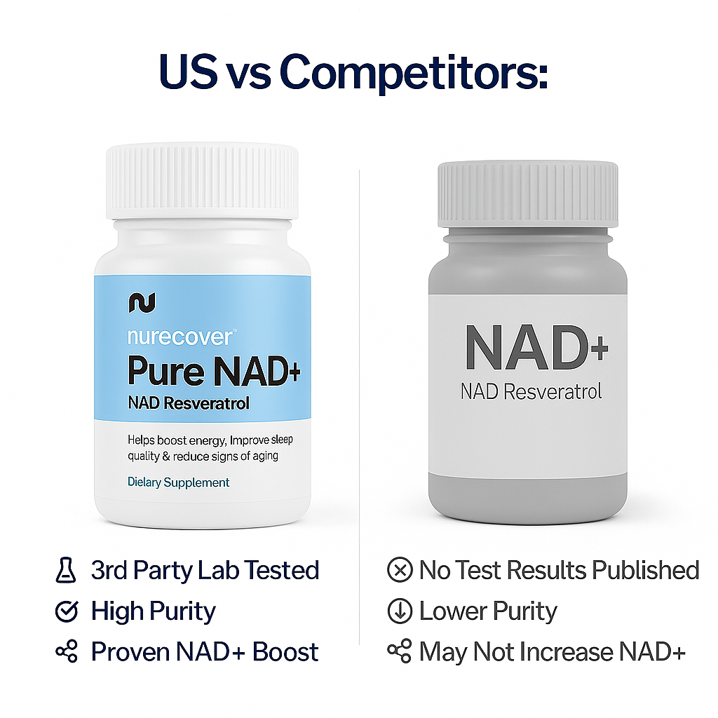 Nurecover® Pure NAD+ med Resveratrol 500 g kapslar