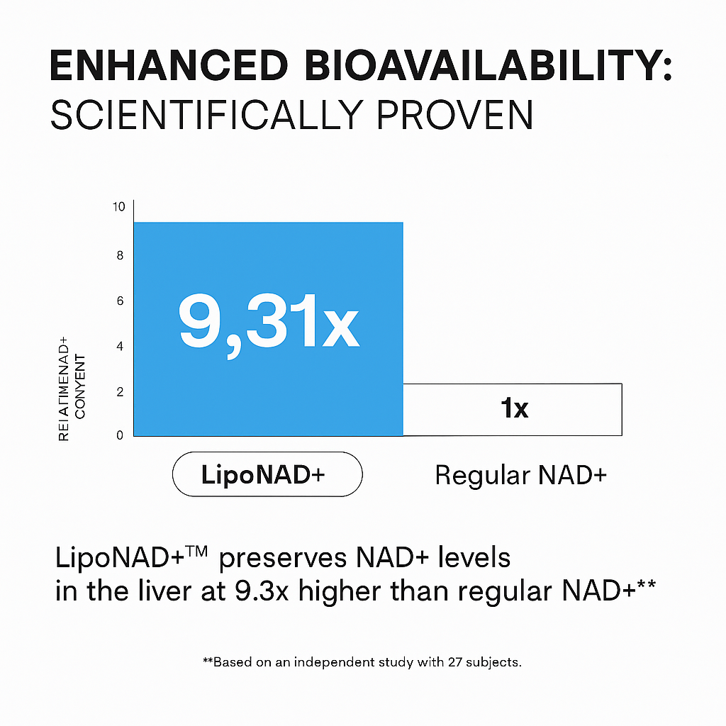 Nurecover® Pure NAD+ med Resveratrol 500 g kapslar