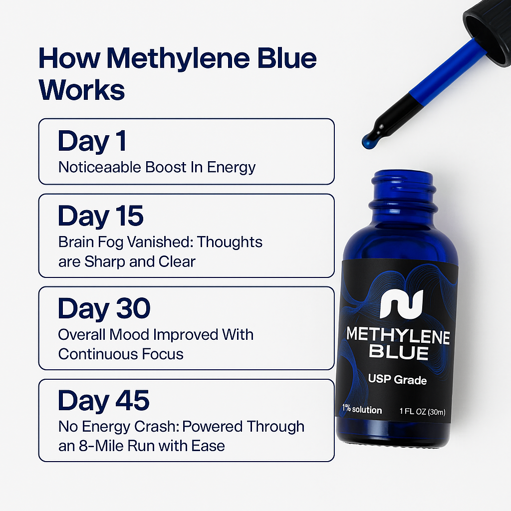 Nurecover® Ultimate Methylene Blue 1% 30 ml (1,0 oz)