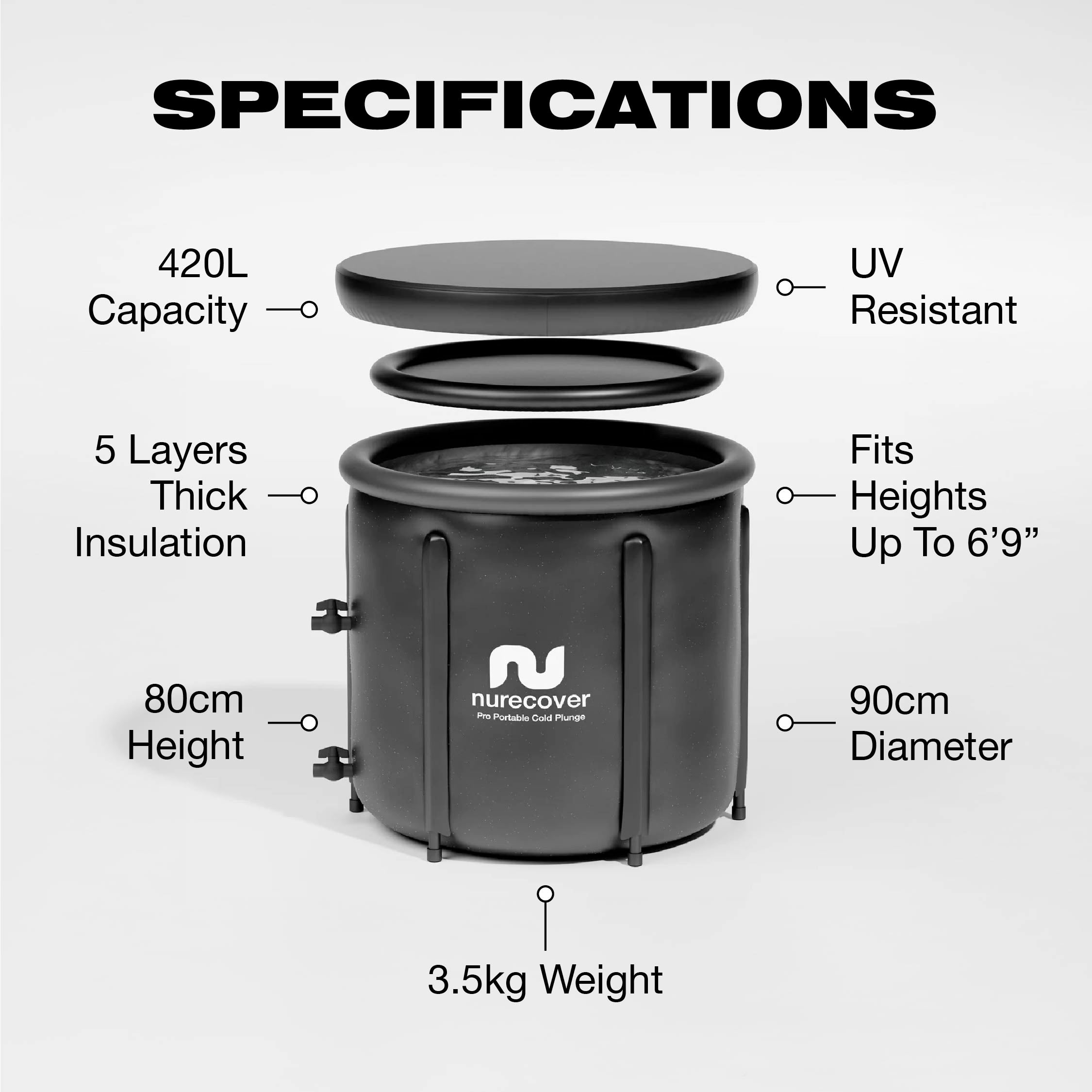 nurecover Pod - Pro paket för isbad